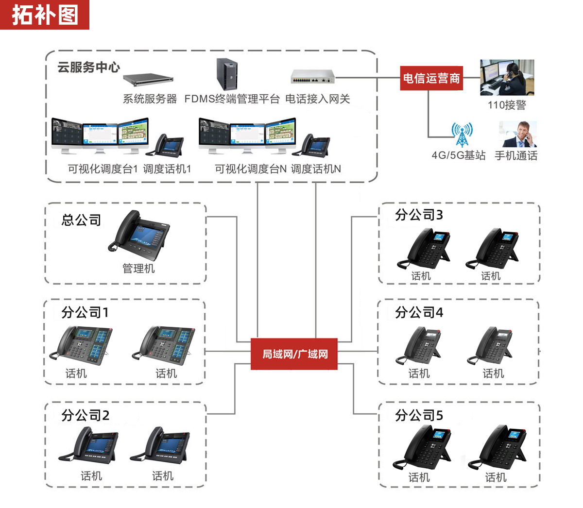 企业化话机拓补图.jpg