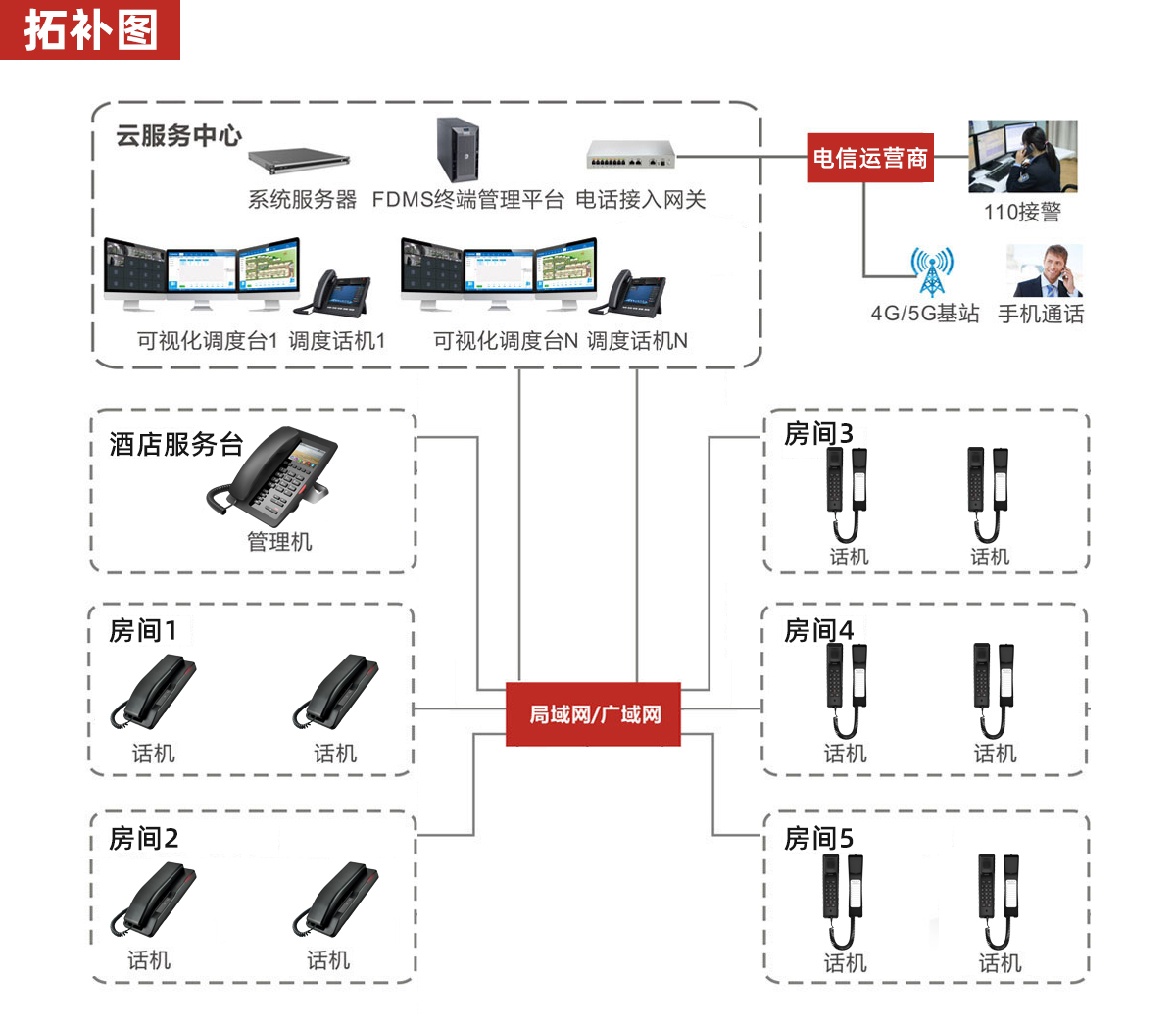 酒店话机拓补图.jpg