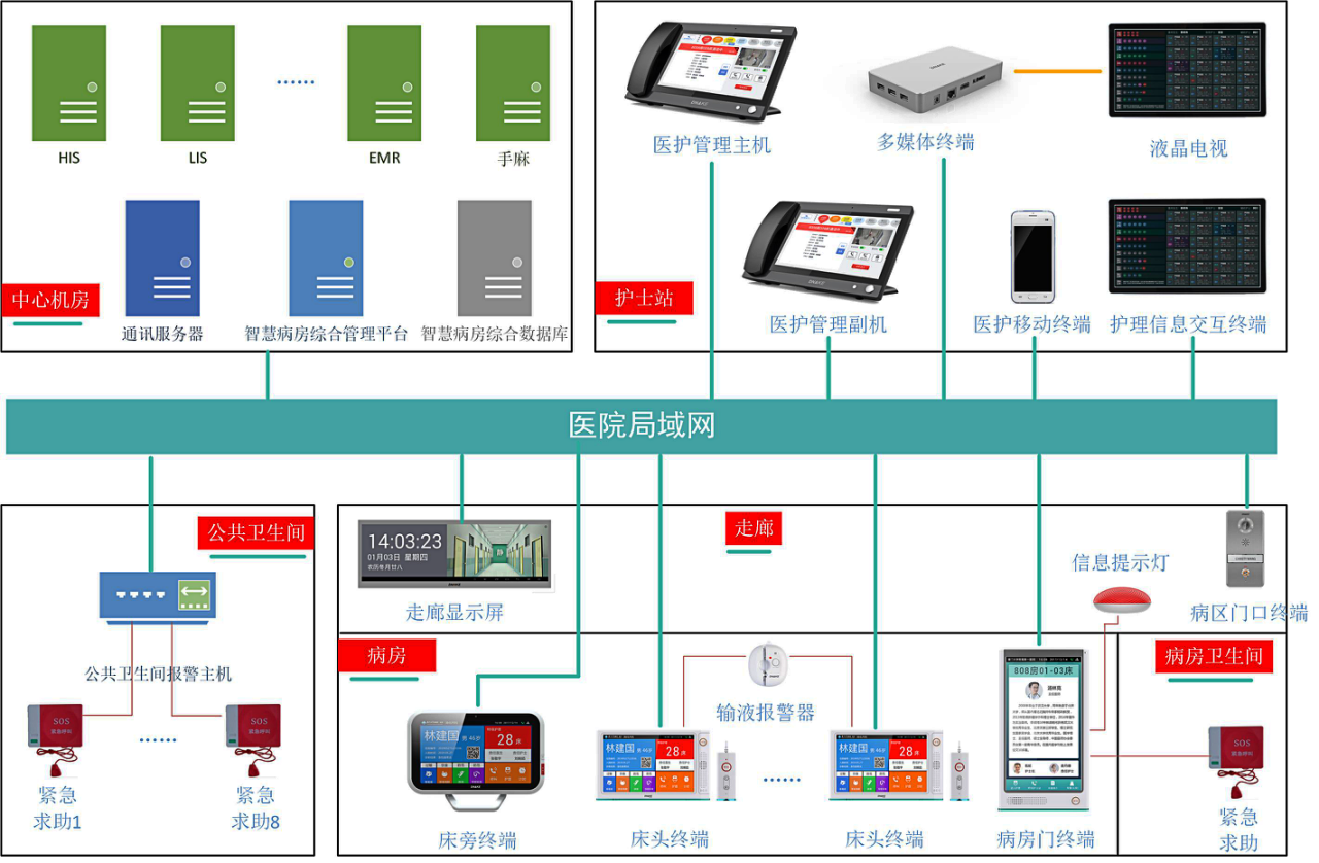 布线图.png