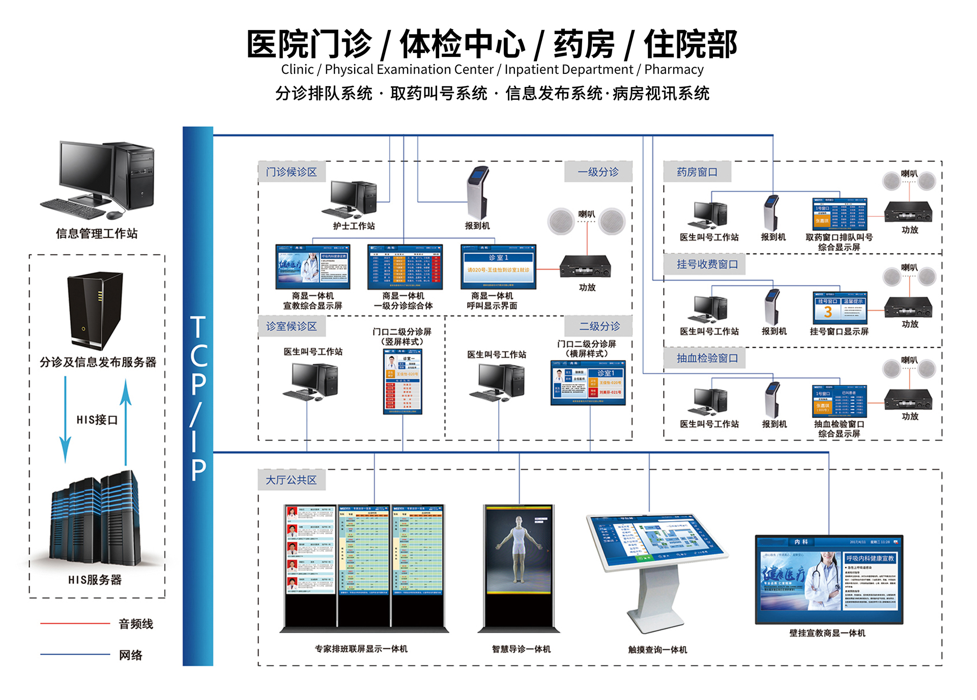 信息发布系统概述拓补图.jpg