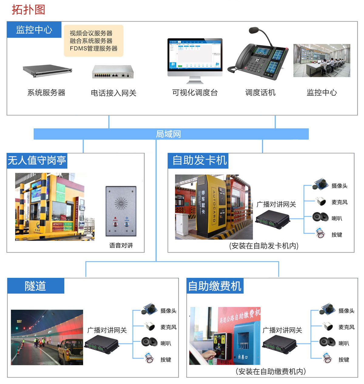 高速公路无人值守对讲解决方案1.jpg