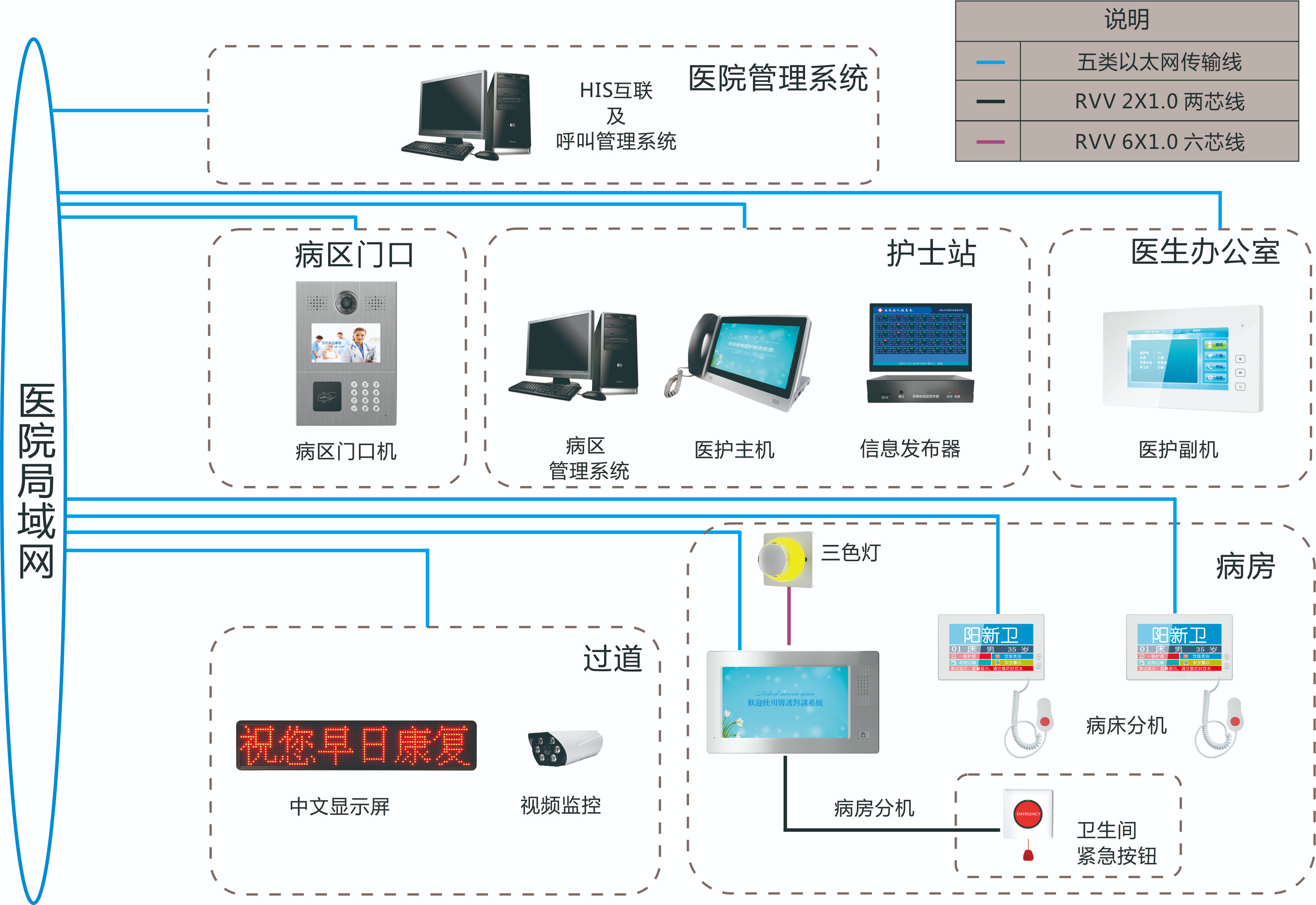 全视通布线图.png