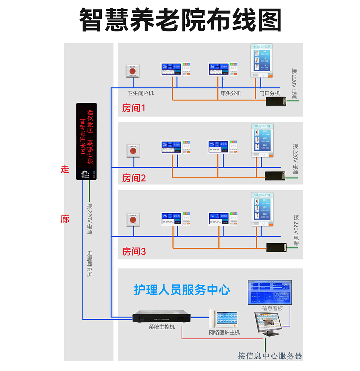 老年人拓扑图.jpg