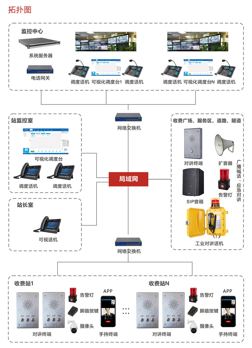 普视IP对讲系统图.jpg