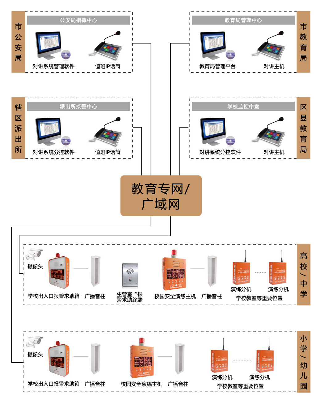 普济IP对讲系统.jpg