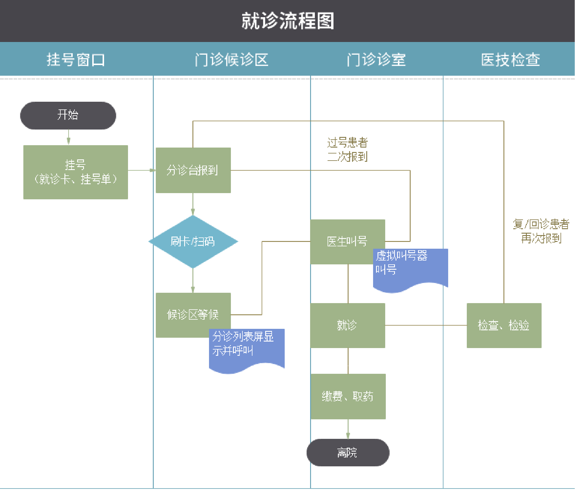 门诊流程图.png