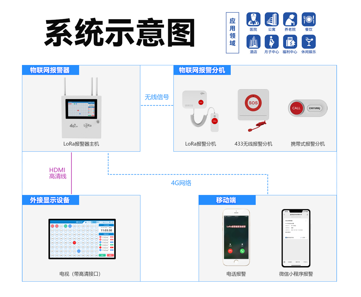 lora紧急报警.jpg