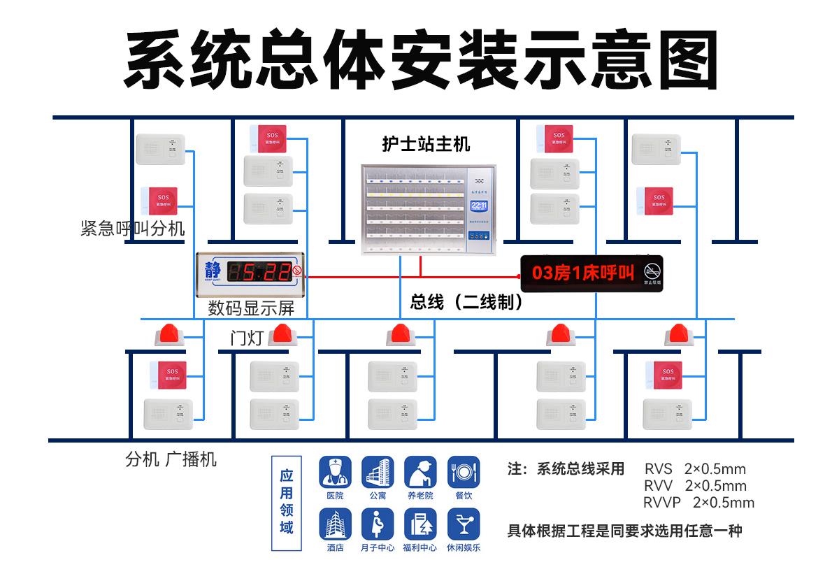 医院有线模拟.jpg