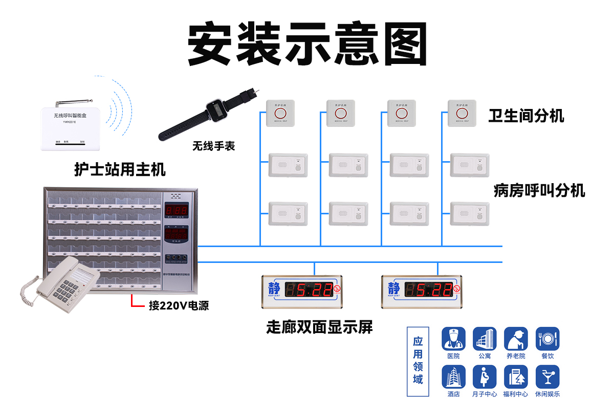 医院有线对讲.jpg